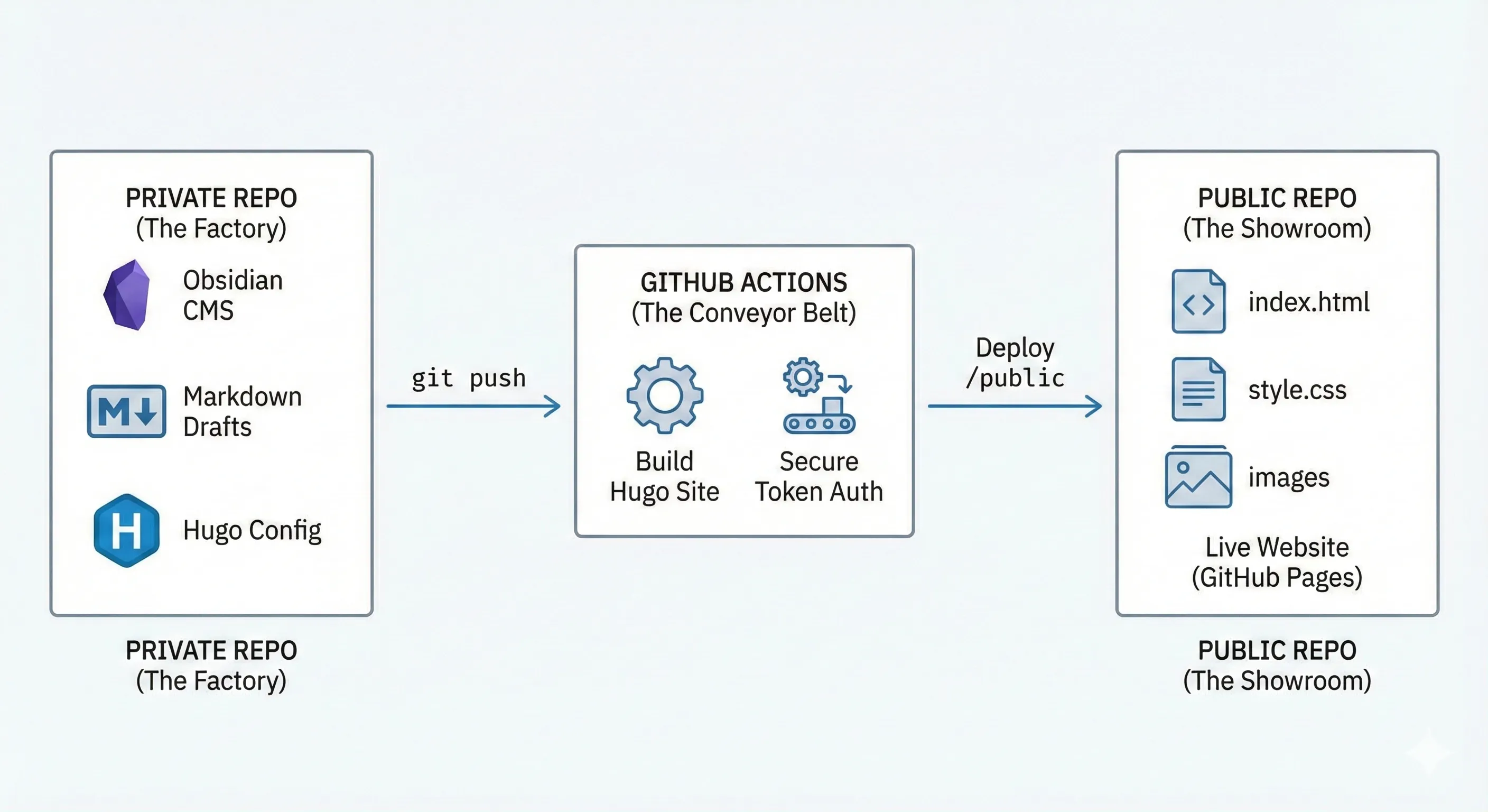 Architecture Diagram